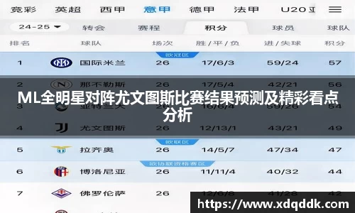 ML全明星对阵尤文图斯比赛结果预测及精彩看点分析